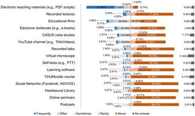 Veterinary teaching in COVID-19 times: perspectives of university teaching staff